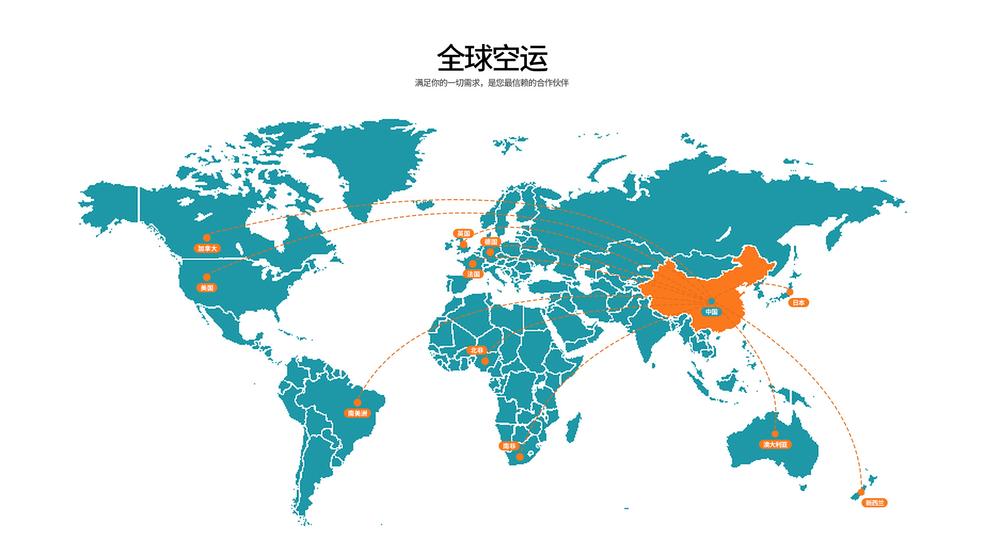 义乌到美国快递
